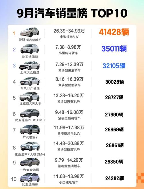 2023年9月汽车销量排行榜,2021年9月第三周汽车销量