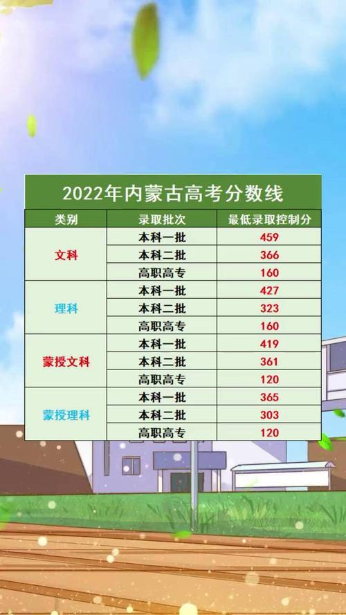 2022高考录取分数线一览(2022年高考录取)